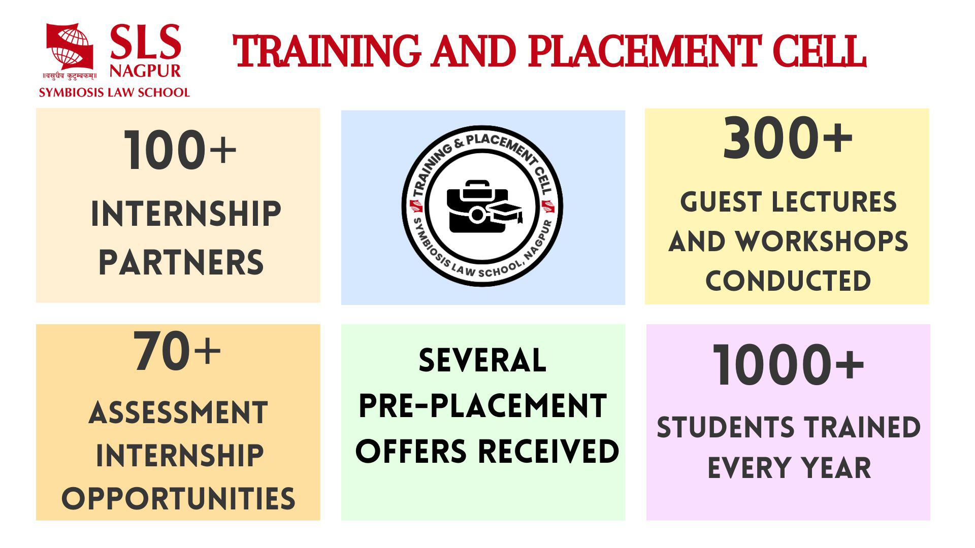 Legal Internship Program - SLS, Nagpur